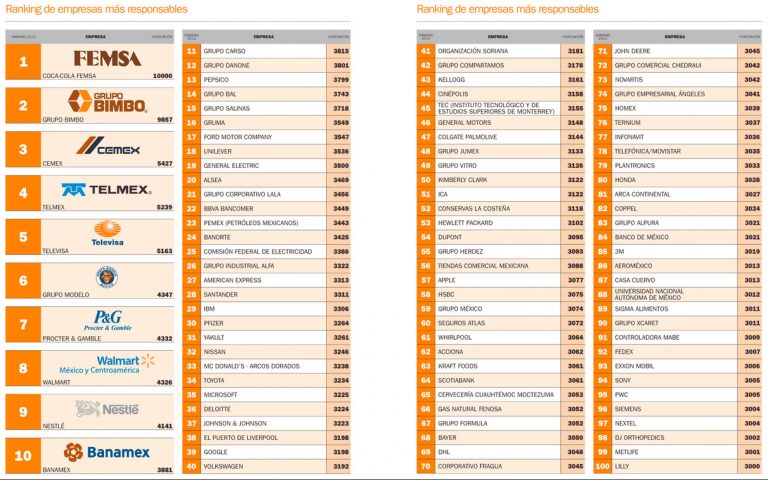 empresas responsables mexico