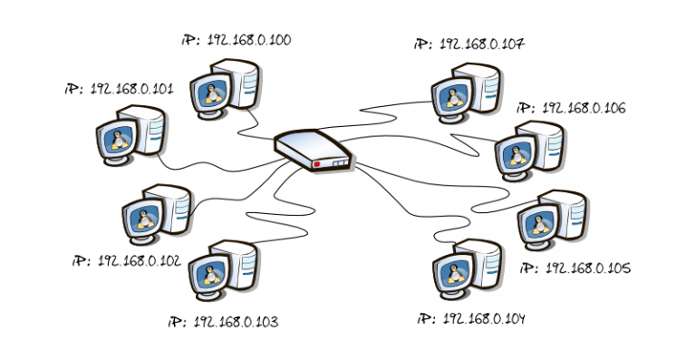 direcciones IP