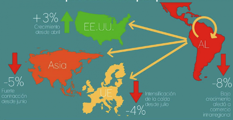 exportaciones