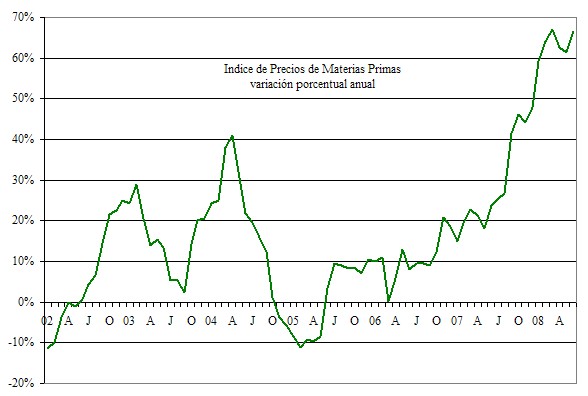inflacion argentina