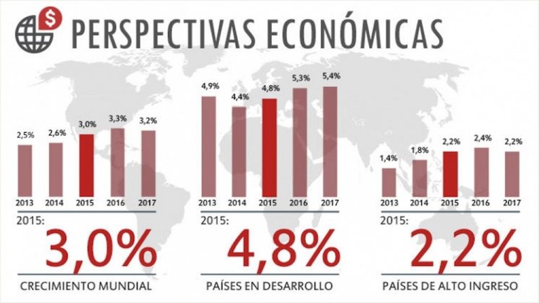 riesgos américa latina crecimiento